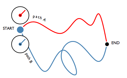 The Quantum Bookie